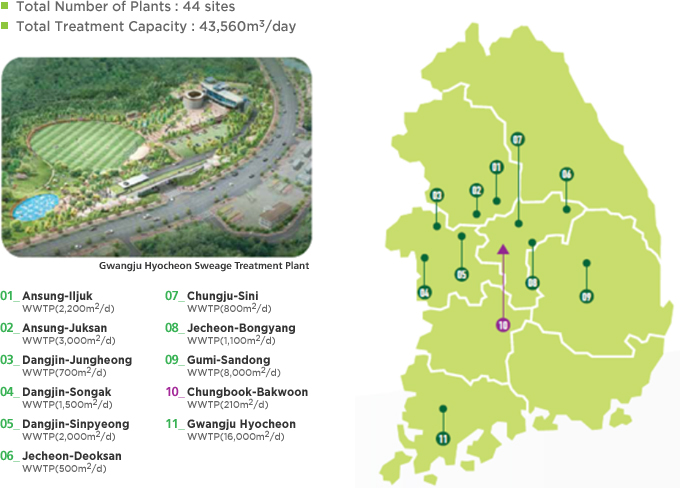 Gwangju Hyocheon Sweage Treatment Plant