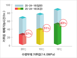 Ϲ 4 ̻,  2.0~2.5 ( 45% )